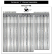 Tabla Gates pesados AXS51
